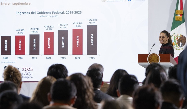 Tiene México recaudación histórica de 4.6 billones de pesos en 2025 por uso honesto y transparente de los recursos: Sheinbaum