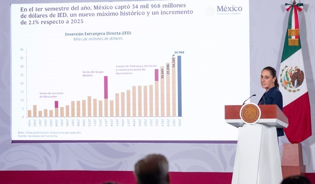 México alcanza máximos históricos en inversión, empleo y venta de vehículos: Sheinbaum